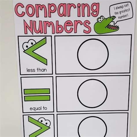 Comparing Numbers Anchor Chart Hard Good Option 2 Etsy