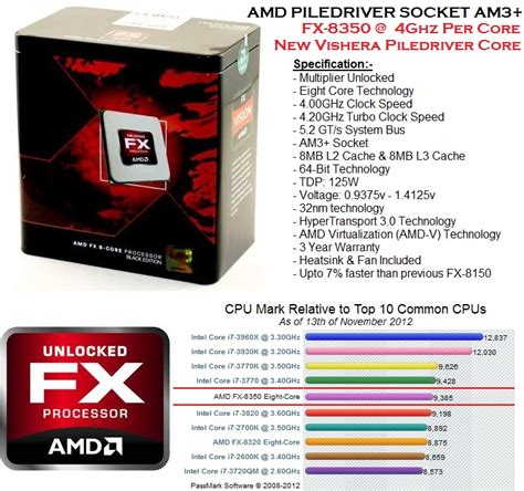 Amd X8 Core Fx 8350 40ghz And Asus M5a78l M Usb3 Board And Cpu Bundle