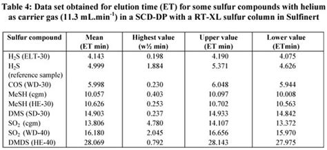At fuse school, teachers and animators. Assessment of SCD-DP calibration to quantify traces of ...