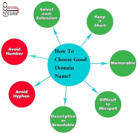 How to get a Good Domain Name? Best for Business