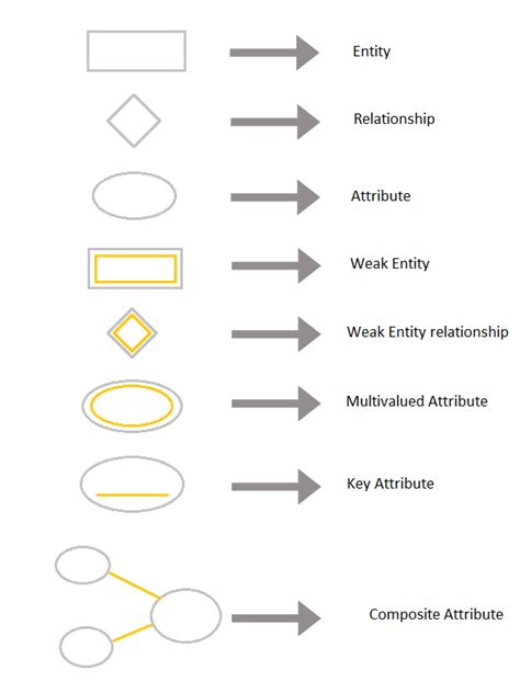 Entity Relationship Diagram Symbols And Meaning Erd Symbols Images