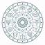 Zodiac Signs Deep Astrological Insight Into Your Star Sign