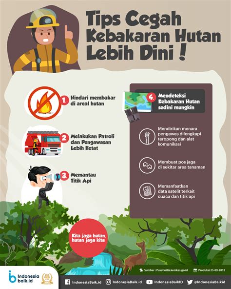 Tips Cegah Kebakaran Hutan Lebih Dini Indonesia Baik