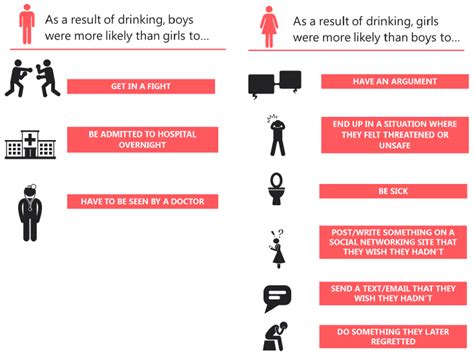 Consequences Immediate Impact Of Alcohol And Drugs Scottish Schools
