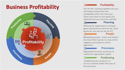 Profitability How Profitable Is Your Business 4p Business