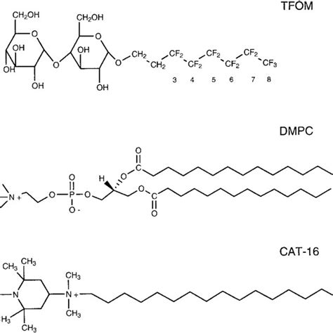 Structural Formulae Of The Fluorinated Detergent Tfom The Phospholipid