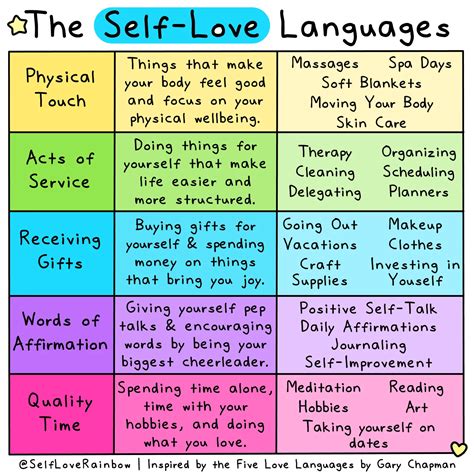 Self Love Languages Whats Yours Self Love Rainbow