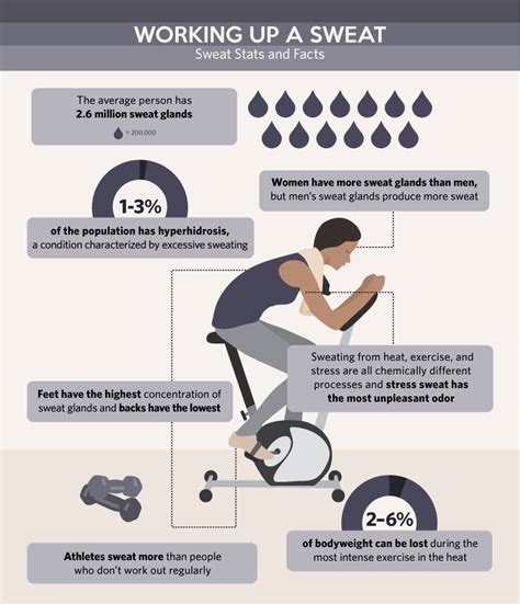 It's best to work on yourself, making sure your candidacy is as strong as possible. The Benefits Of Sweat | Care2 Healthy Living