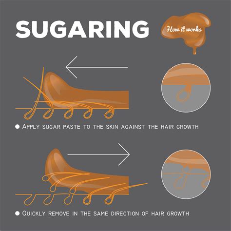 Instruction Of Sugaring Epilation How It Works Sugar Paste Beauty