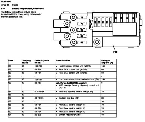 Fuse location diagram and tail light assembly blubs location 2006 mercede benz ml350. Mercedes Ml350 Fuse Box Diagram | Online Wiring Diagram