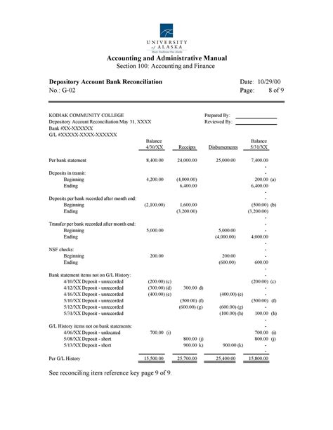 Bank Reconciliation Examples Templates Free