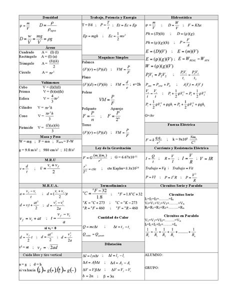 Formulario De Fisica Physics Formulas Physics And Mathematics