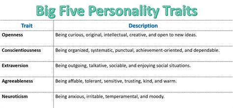 personality traits big five personality traits and myers briggs type indicator 2023
