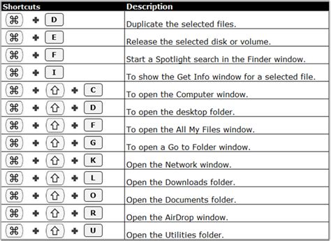 Mac Excel Keyboard Shortcuts Microsoft Excel Tips From Excel Tip