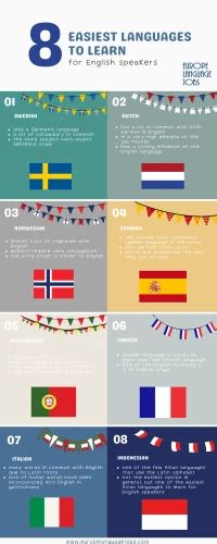 The 8 Easiest Languages To Learn For English Speakers