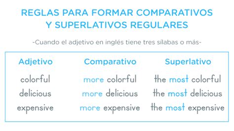 Introducir Imagen Frases En Ingles Con Adjetivos Comparativos Y