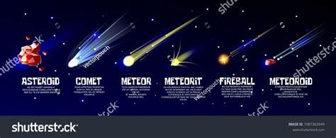 Vector Cartoon Outer Space Objects Set Glowing Cold Comet Meteorite