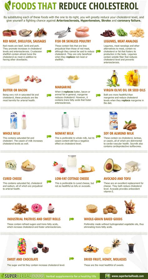 Tips To Reduce Cholesterol Infographic
