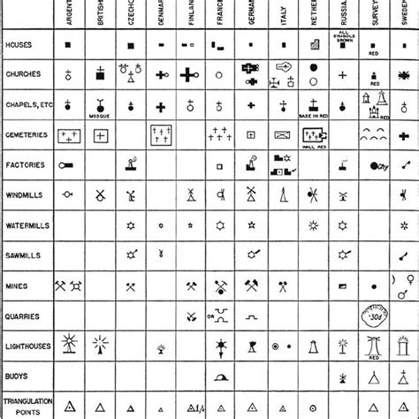 A Table Of Typical Point Symbols Used In Topographical Maps Of The