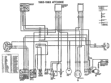 A wiring diagram or schematic is a visual representation of the connections and layout of an electrical system. DIAGRAM Honda Xl 185 Wiring Diagram FULL Version HD Quality Wiring Diagram - KIDNEYDIAGRAMSL ...