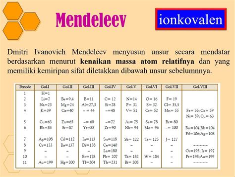 Dasar Mendeleev Dalam Mengembangkan Sistem Periodik Serta Kelebihannya
