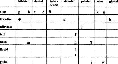 1 Spanish Consonants Download Table