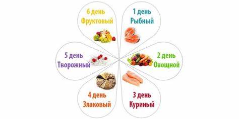 Диета 7 лепестков распечатать Диета 7 лепестков: меню, отзывы, результаты. Худейте вкусно и полезно! Диета 7 лепестков: меню, отзывы, результаты. Худейте вкусно и полезно! Диета 7 лепестков распечатать