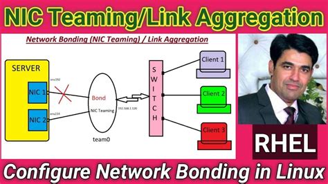 What Is Nic Teaming Network Bonding Or Link Aggregation Configure