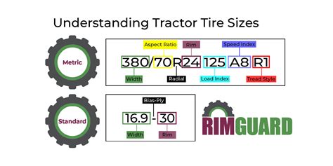 Understanding Tractor Tire Sizes Rim Guard Tractor Tires