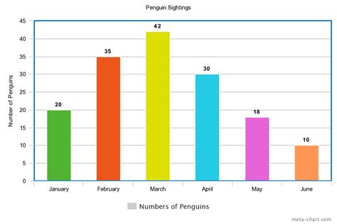 Bar Charts Prekinder To Grade 2 Mathematics