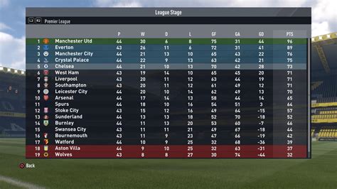 Just Finished A Premier League Season With Somewhat Of A Busy Schedule