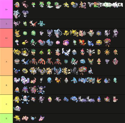 All Pokemon Psychic Gen 8 Tier List Community Rankings Tiermaker