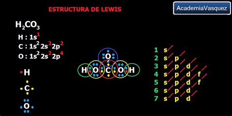 H2co3 Lewis Structure How To Draw The Lewis Structure For