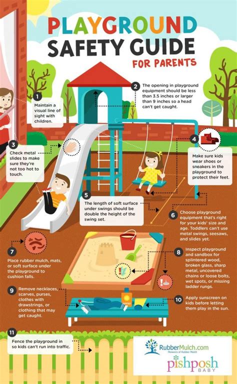 The Ultimate Playground Safety Guide For Parents Lesson Plans Learning