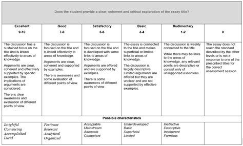 Ib Tok Exhibition Rubric Learn About The Assessment Criteria