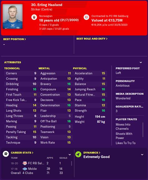 Born in olinda, pernambuco, kaio joined santos' youth setup in 2012, aged ten. Erling Haaland | Managers United