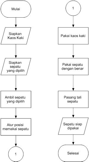 Contoh Algoritma Pemrogrman And Flowchart Memakai Sepatu Mengerjakan