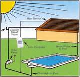 Images of Solar Heating Swimming Pool