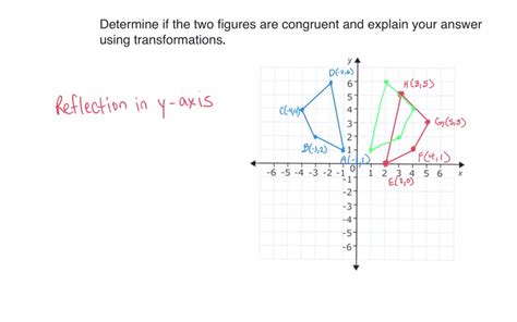 Solved Determine If The Two Figures Are Congruent And Explain Your