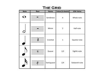 The Grid - Music Notation by Wil New | Teachers Pay Teachers