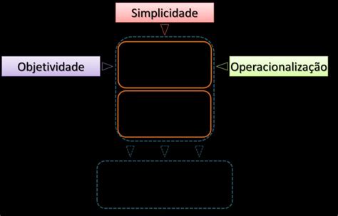 Conceptualiza O Da Metodologia De Recolha De Dados Download