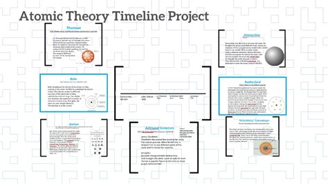 Atomic Theory Timeline Project By Joey Glennon On Prezi