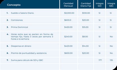 Calculando El Salario Diario De Forma Sencilla Fernández Blasco