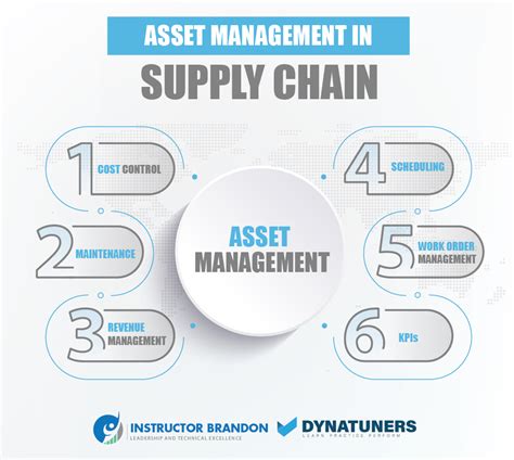 D365 Asset Management Minimize High Transit Time And Cost 2022