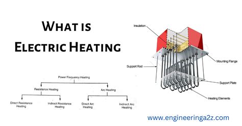What Is Electric Heating Engineeringa2z