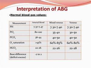Arterial Blood Gas Sampling