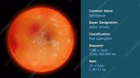 Betelgeuse Red Supergiant Star Animation Stock Video Clip K005
