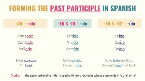 Past Participles In Spanish Conjugations Uses And Charts