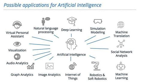 Ai Learning For Digital Marketing In Ireland Tips Tricks And More Textaai Blog Writer