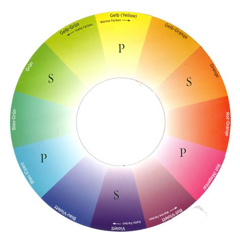 Learn To Use Color Wheel Primary Secondary Tertiary Colors